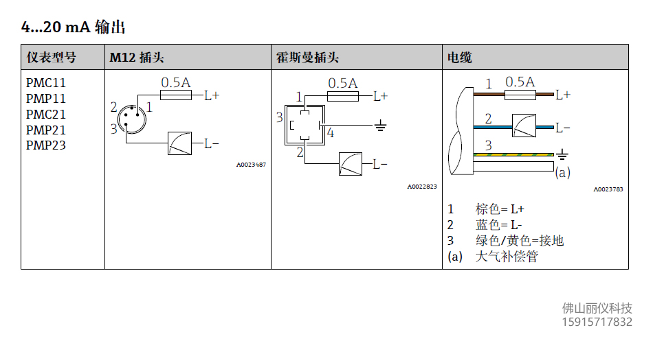 PMC11接线950 500 带水印.jpg